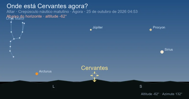 Onde está Cervantes agora?