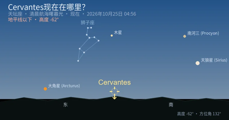 Cervantes现在在哪里?