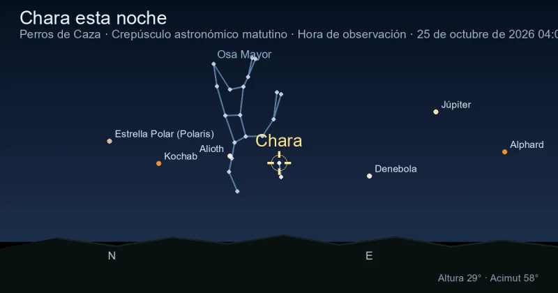 Chara esta noche