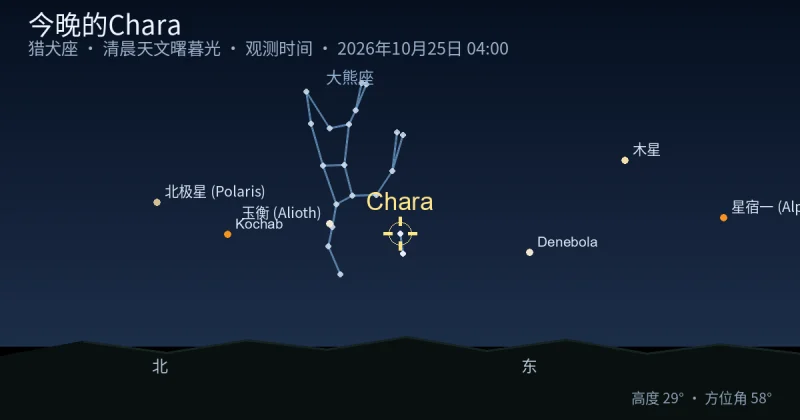 今晚的Chara