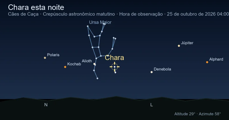 Chara esta noite