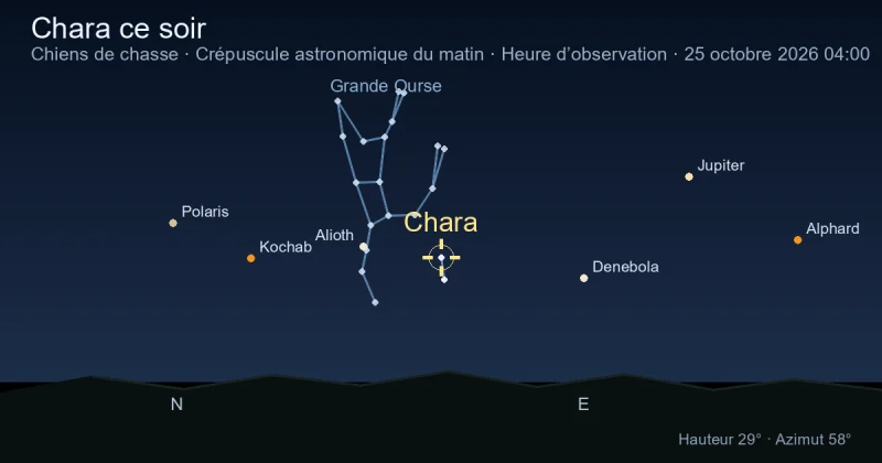 Chara ce soir