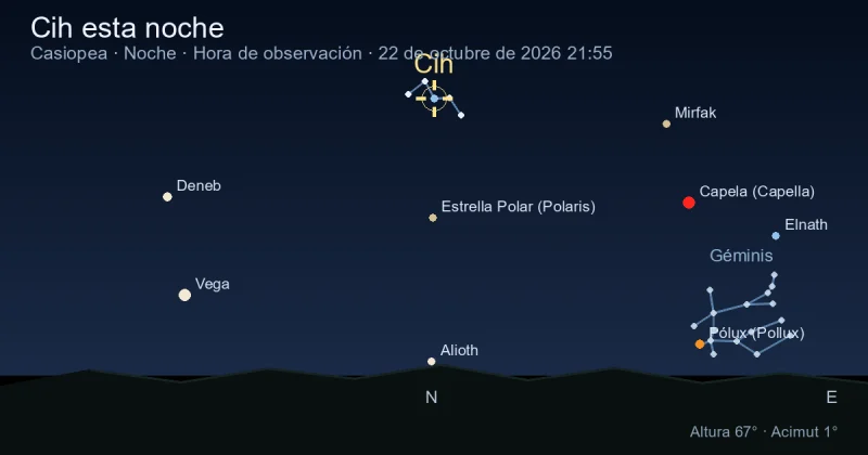 Cih esta noche