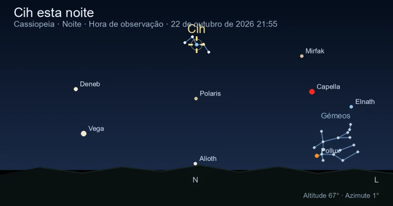 Cih esta noite
