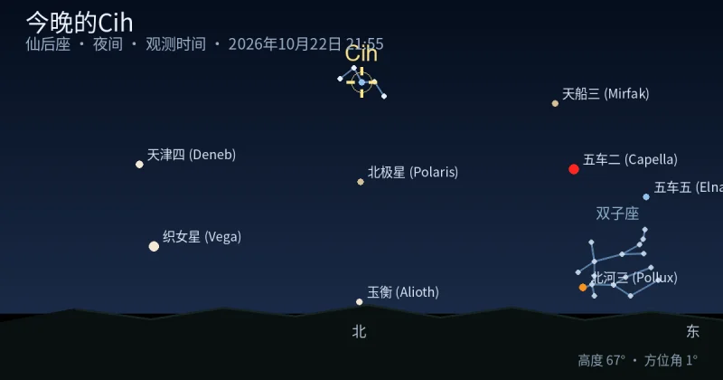 今晚的Cih