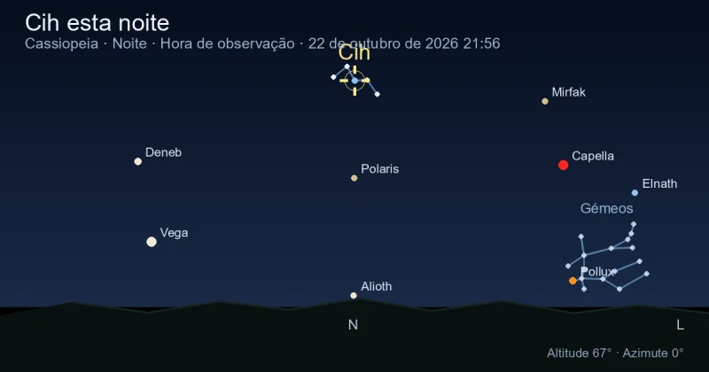 Cih esta noite