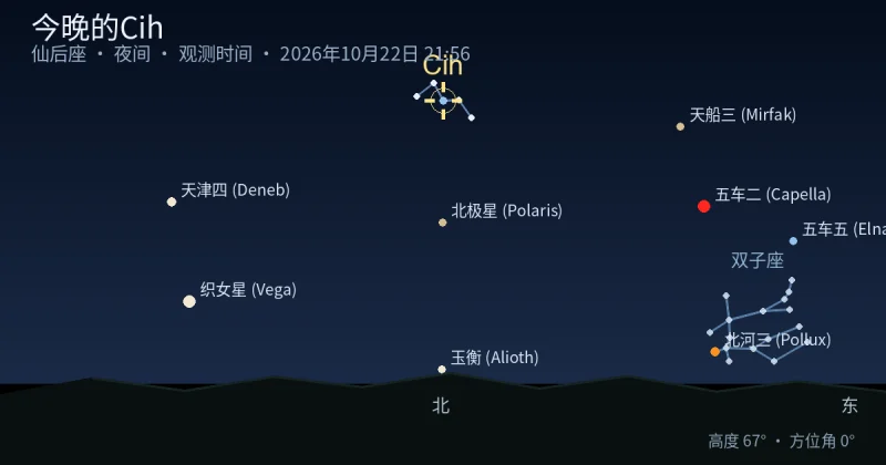 今晚的Cih