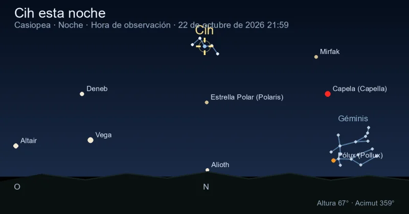Cih esta noche