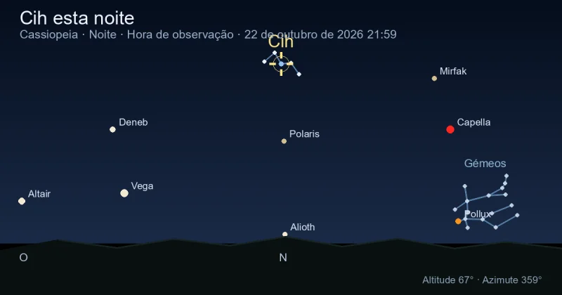 Cih esta noite