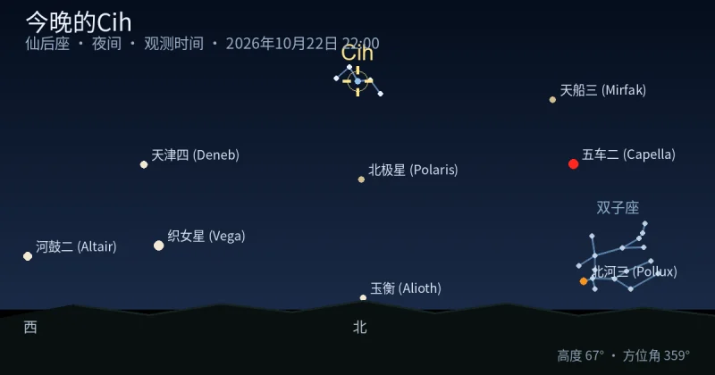 今晚的Cih