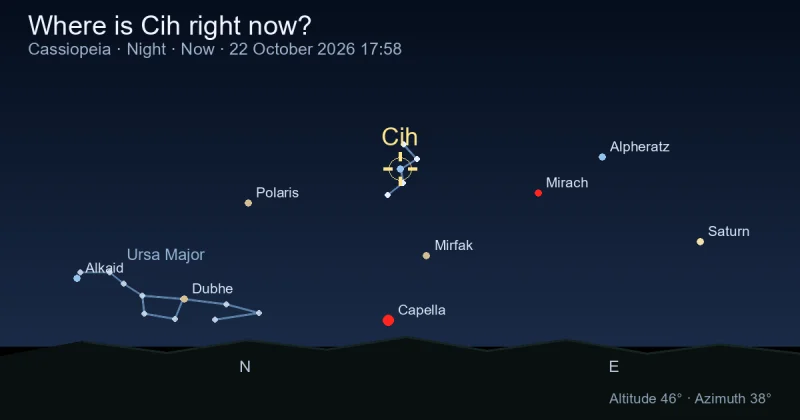 Where is Cih right now?
