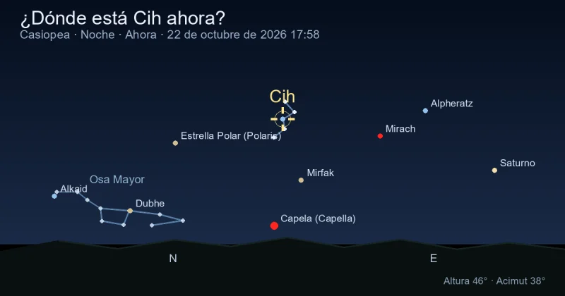 ¿Dónde está Cih ahora?