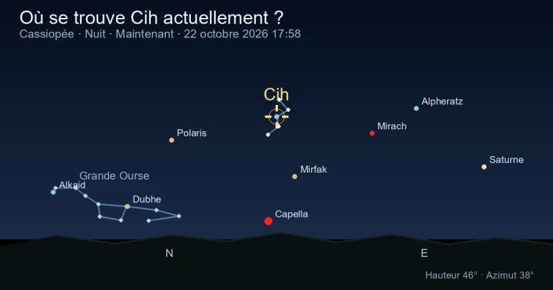 Où se trouve Cih actuellement ?