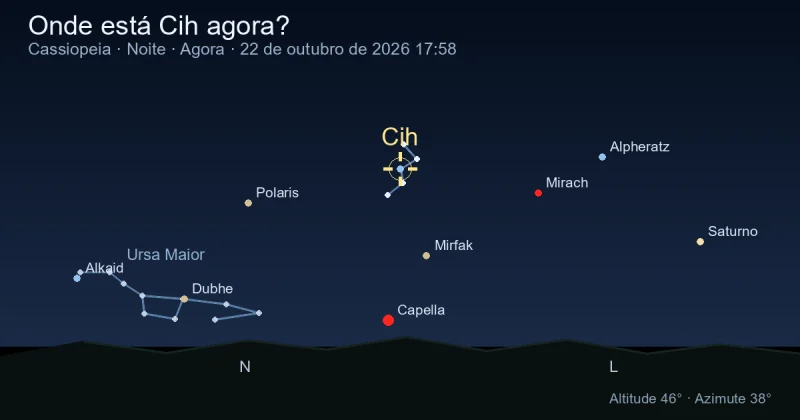 Onde está Cih agora?