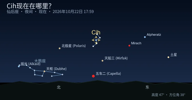 Cih现在在哪里？