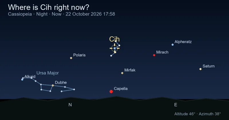 Where is Cih right now?