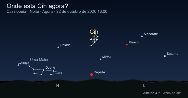 Onde está Cih agora?