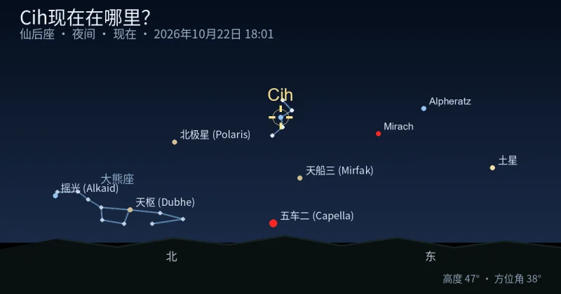 Cih现在在哪里?