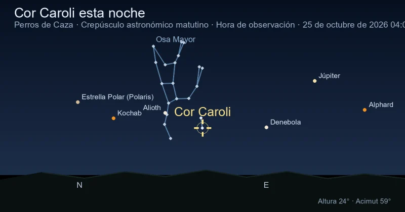 Cor Caroli esta noche