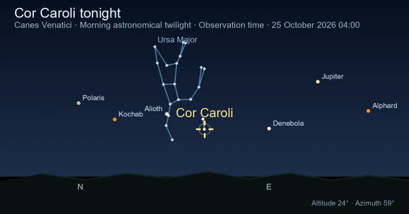 Cor Caroli tonight