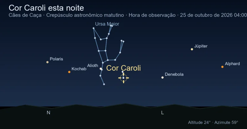 Cor Caroli esta noite