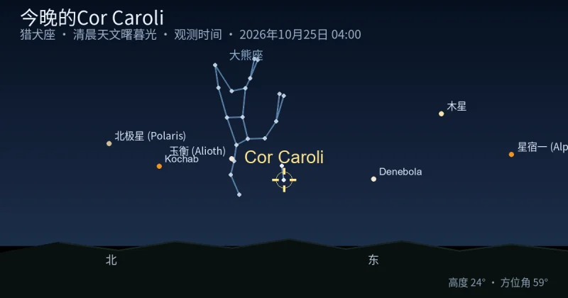 今晚的Cor Caroli
