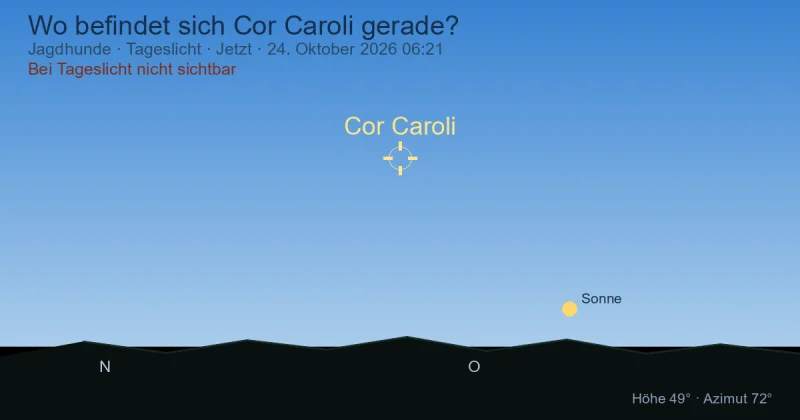 Wo befindet sich Cor Caroli gerade?
