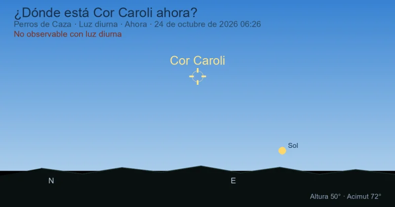 ¿Dónde está Cor Caroli ahora?