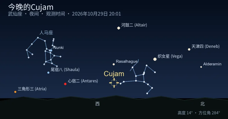 今晚的Cujam