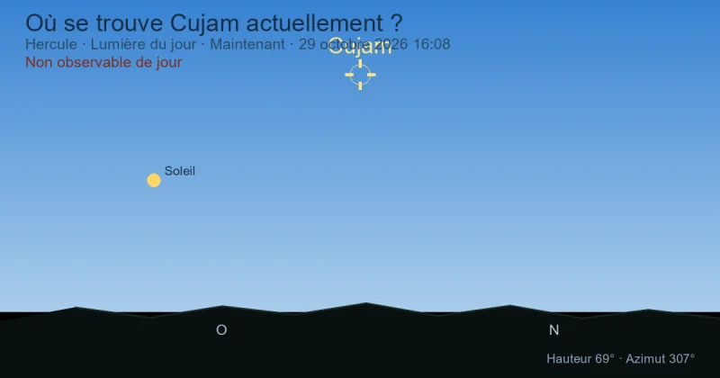 Où se trouve Cujam actuellement ?