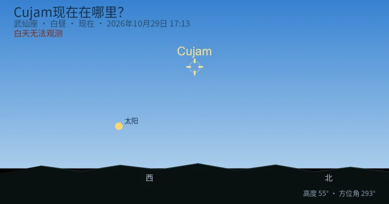 Cujam现在在哪里？