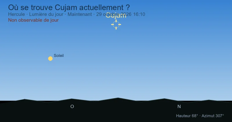 Où se trouve Cujam actuellement ?