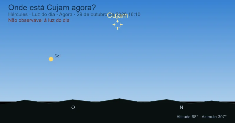 Onde está Cujam agora?