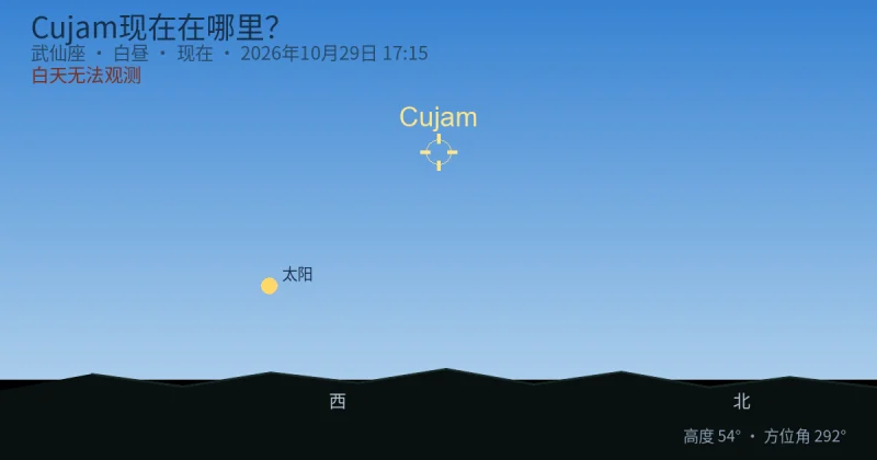 Cujam现在在哪里?