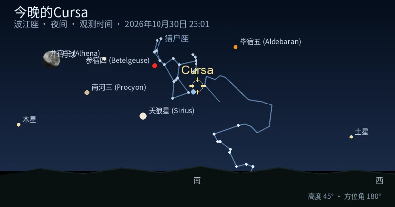 今晚的Cursa