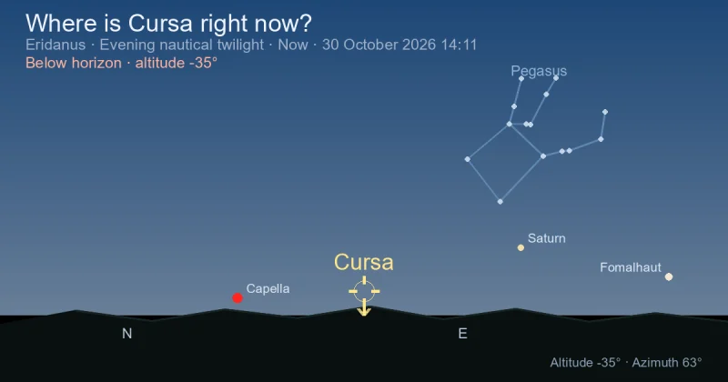 Where is Cursa right now?