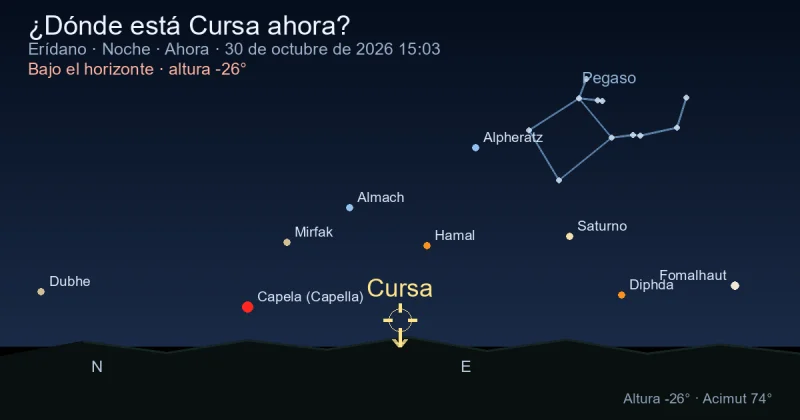 ¿Dónde está Cursa ahora?