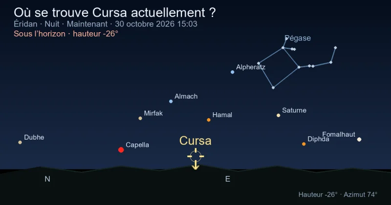 Où se trouve Cursa actuellement ?