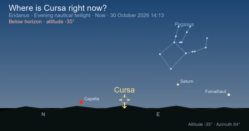 Where is Cursa right now?