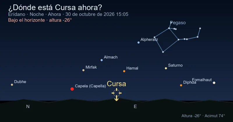¿Dónde está Cursa ahora?