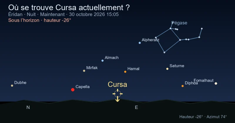 Où se trouve Cursa actuellement ?