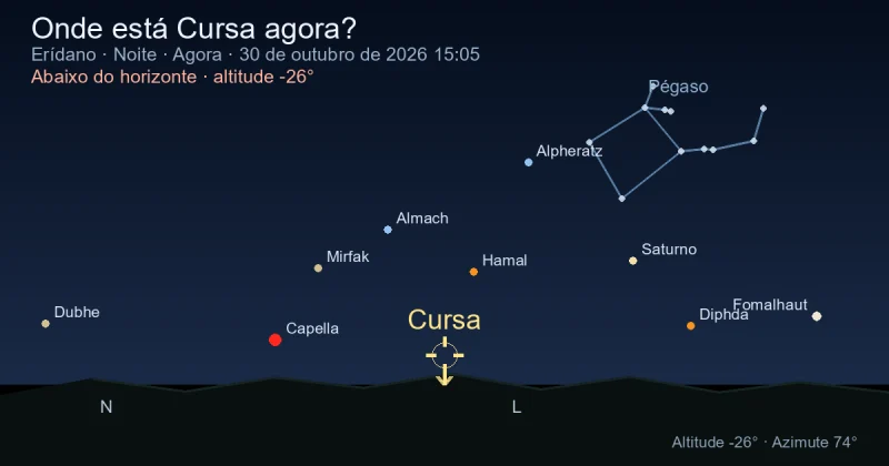 Onde está Cursa agora?