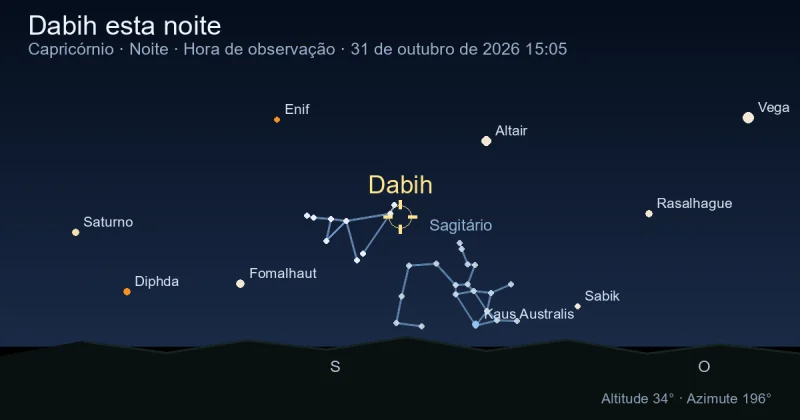 Dabih esta noite