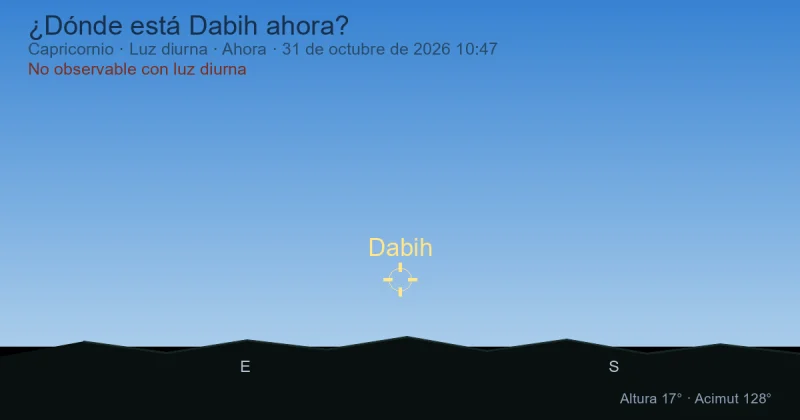 ¿Dónde está Dabih ahora?