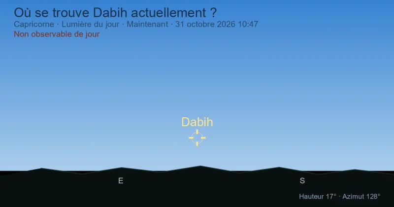 Où se trouve Dabih actuellement ?