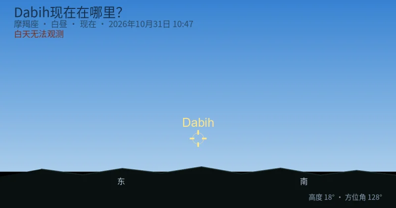 Dabih现在在哪里？