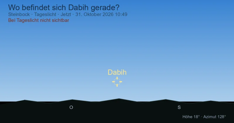 Wo befindet sich Dabih gerade?