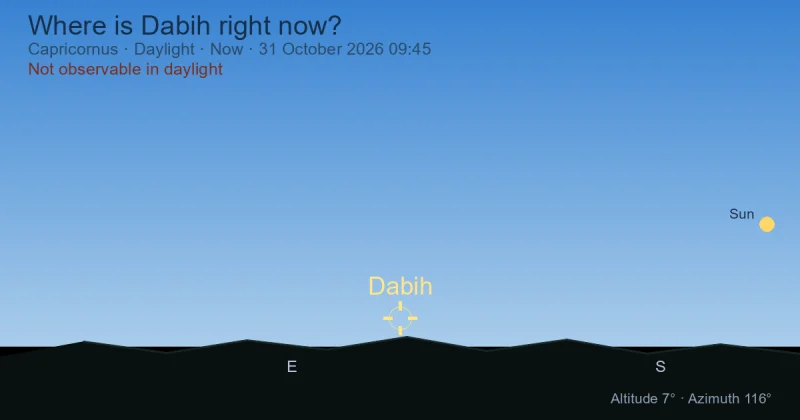 Where is Dabih right now?