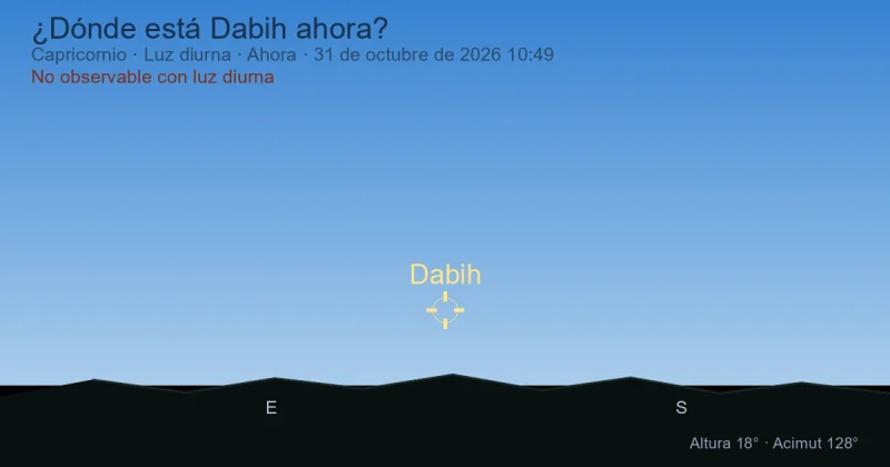 ¿Dónde está Dabih ahora?