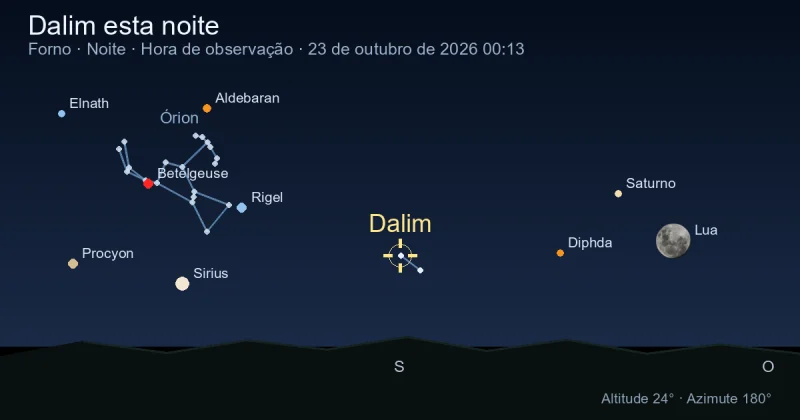 Dalim esta noite
